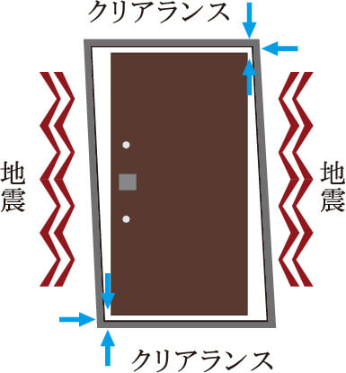 対震枠付玄関ドア
