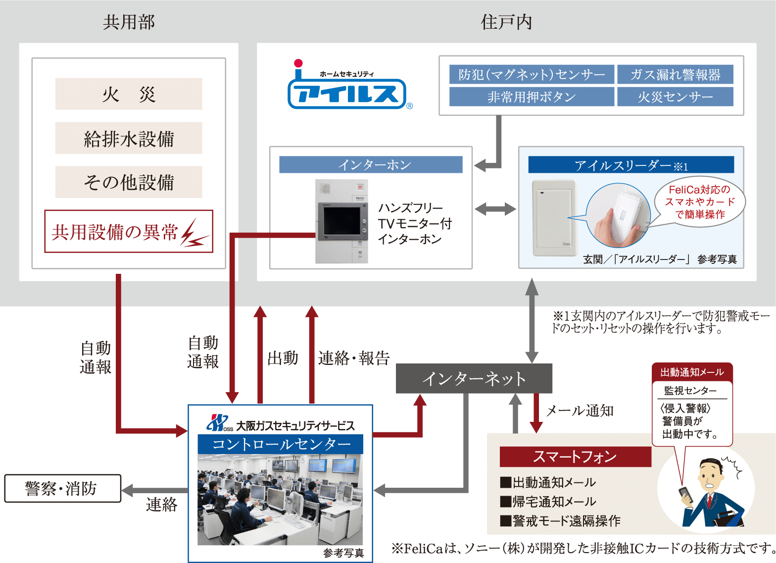 ホームセキュリティ「アイルス」