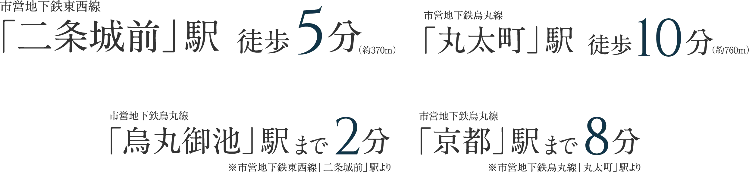 LOCATION 所要時間